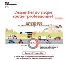 Risque routier professionnel : des chiffres-clés nationaux pour sensibiliser à cette cause majeure de mortalité au travail